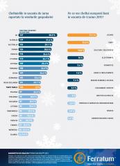 (P) Studiu privind comportamentul consumatorilor in timpul vacantei de iarna